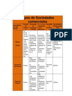 Tipos de Sociedades Comerciales