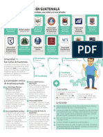 Infografía Universidades de Guatemala hasta 2014