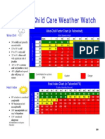 Child Care Weather Watch