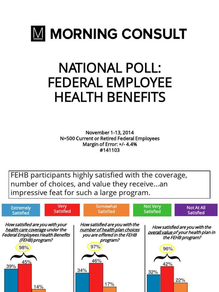 Charts - Federal Employee Health Benefits | PDF | Employment | Business