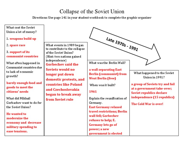 Causes of the Soviet Union's Collapse | PDF