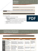 Act 2. La Importancia Del Proceso Administrativo (2)