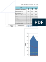 Tugas 3 - Lampiran Perhitungan Excel Neraca Air