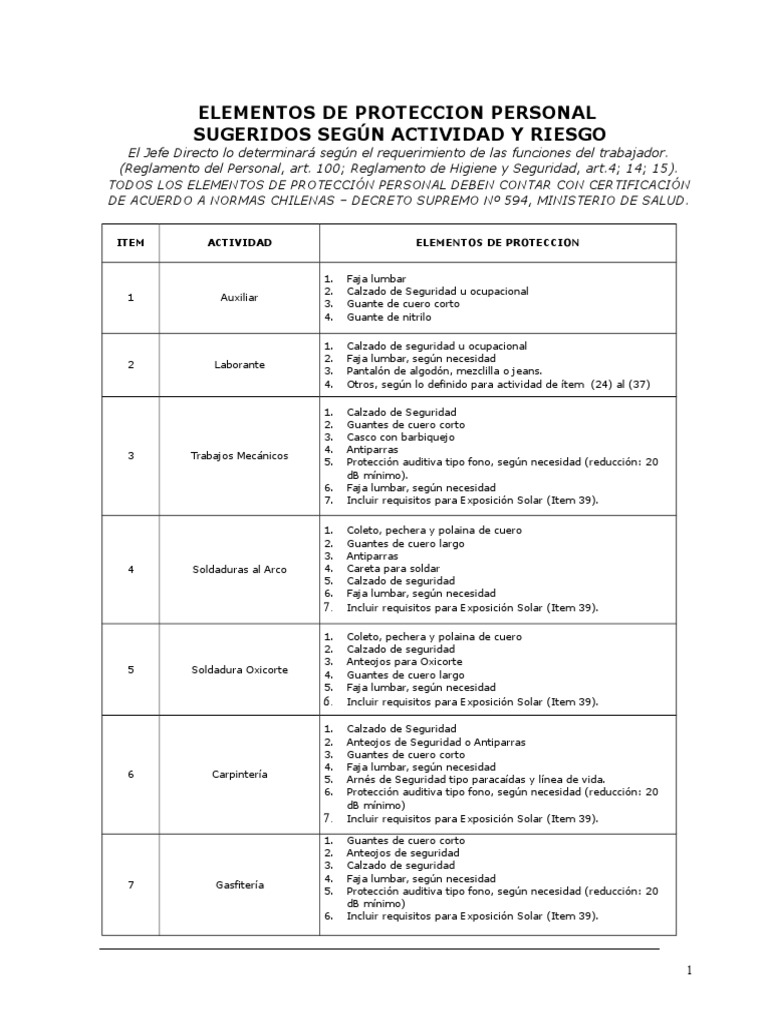 Clasificacion de EPP Segun Oficio Radiación Radiación ionizante