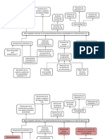 Árbol de Problemas y Objetivos - Revisado