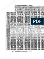 Tabla de Distribucion Normal