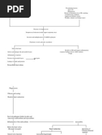 Download 47077948 Pathophysiology of CHF Secondary to RHD Autosaved by Myra Marianty SN247196138 doc pdf