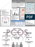 Pcos Presentation Revised 5