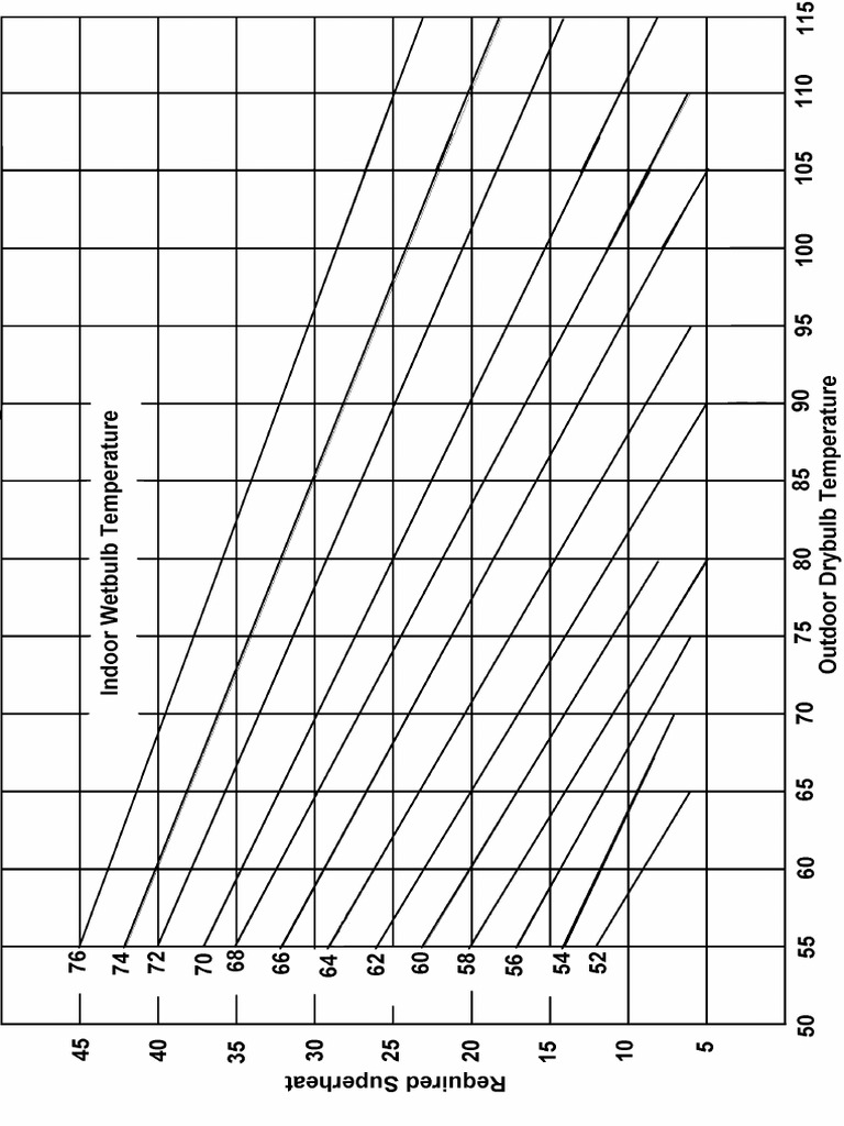 Generic Superheat Chart PDF PDF