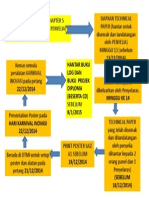 Carta Aliran Projek Diploma