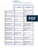 Lesiones Ocupacionales en Ergonomia