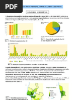 Dinamismo das áreas metropolitanas (11.º)
