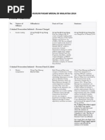 Download Kasus Pasar Modal Di Malaysia by Arsip Kerja SN247214623 doc pdf