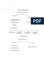 Pathway Ekstratoraksis Metastasi