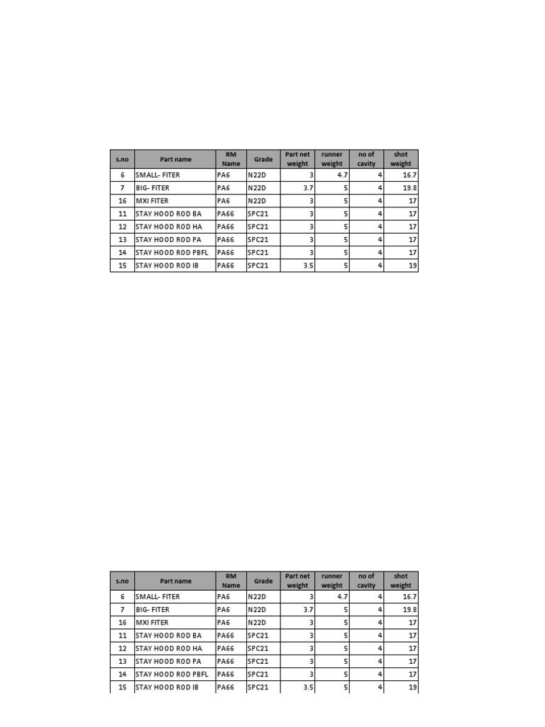 s-no-part-name-rm-name-grade-part-net-weight-runner-weight-no-of-cavity