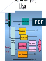 National Oil Company Libya