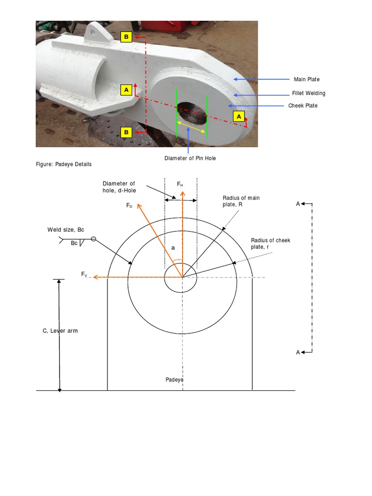 Padeye | PDF