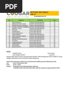 [Cougar Drilling] Pengumuman Aptitude Test ITB