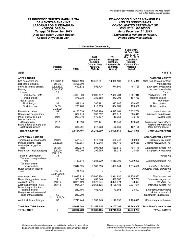 Laporan Keuangan Tahunan Indoffod Sukses Makmur TBK  2013InDFInDF