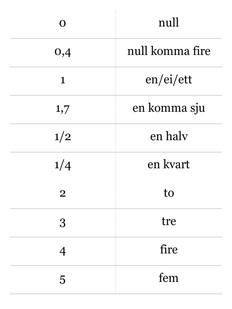 Tallene På Norsk | PDF