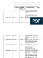 Companies Act - Relevant Sections - With Clarifications