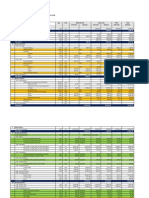 BOQ For Productivity Rate