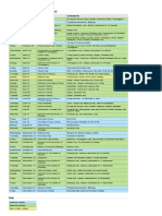 Senarai Perincian Cuti Tahun 2015