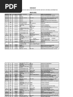act form v karnataka contract labour E Form  Form IV  v and Forms.210134749 List of Holidays