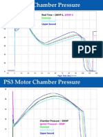 C 20 Motor Pressures