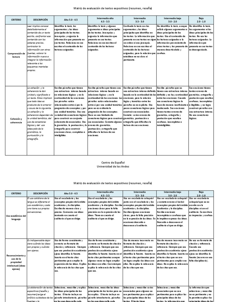 Matriz de Texto Expositivo | Oración (Lingüística) | Lectura (proceso)