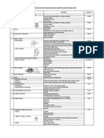 Daftar Peralatan & Perlengkapan 2015