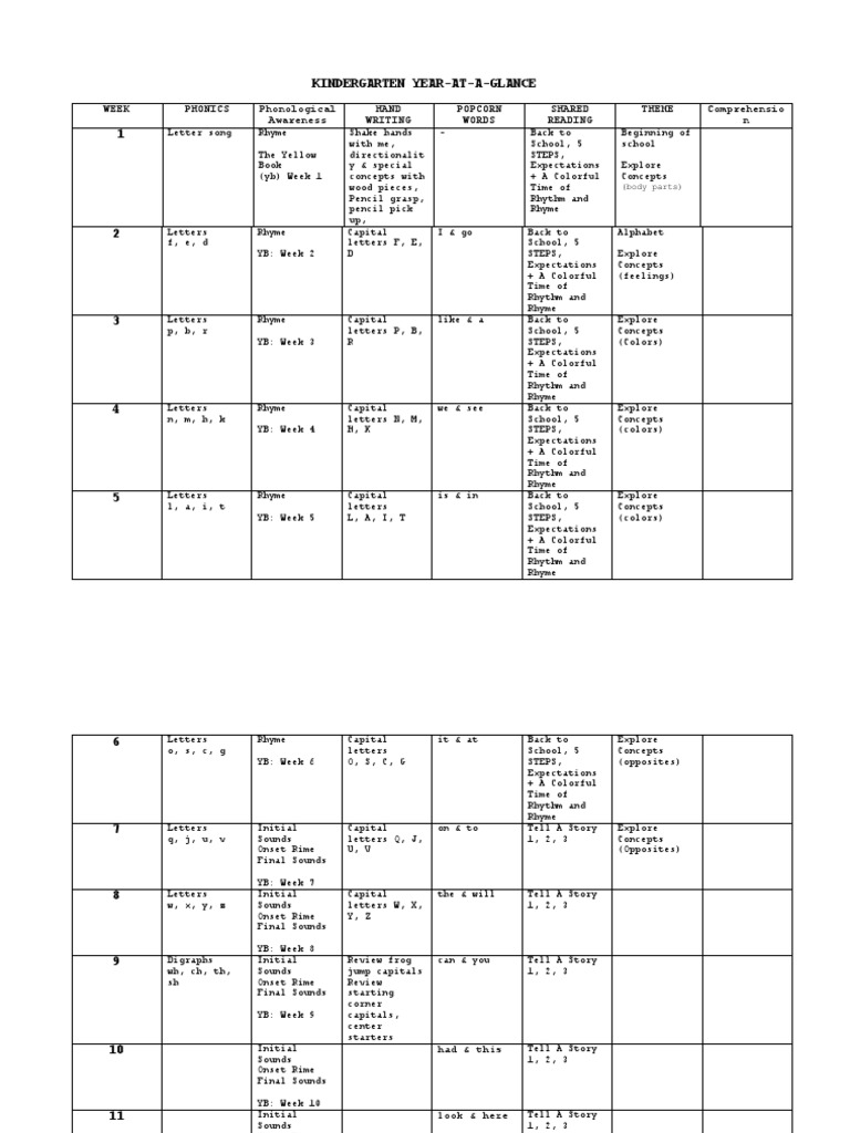 Pacing Guide | PDF | Syllable | Orthography