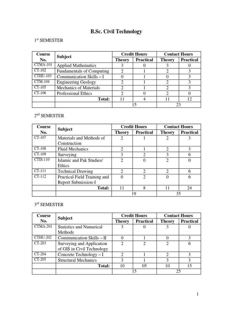 B.Sc. Civil Technology Curriculum Overview | PDF | Stress (Mechanics ...