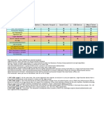 Otp Token Comparison Table