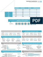 Universidades Población 2020 Porcentaje Muestra Muestra Parcial Usmp UCV USS Udch UAP Total