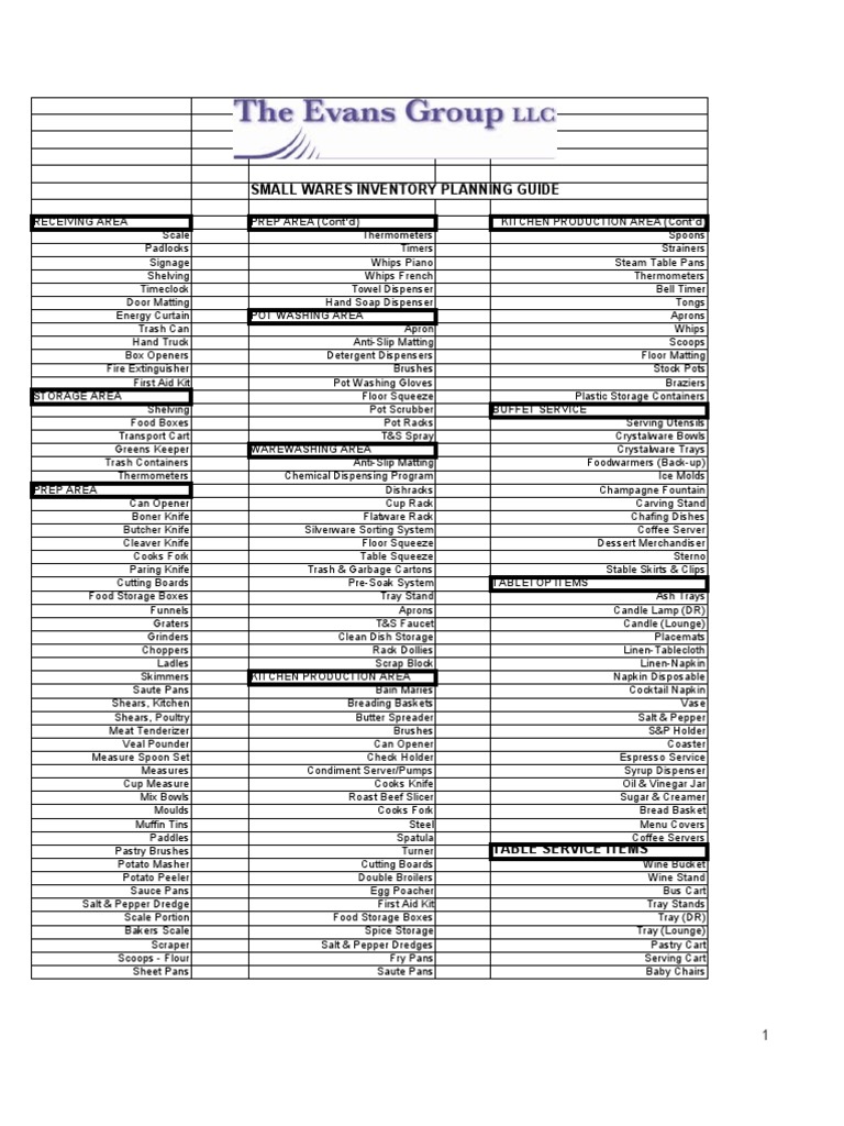 Copy of Smallwares Requirements Tableware Cookware And Bakeware