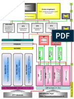 organigrammev4.ppt