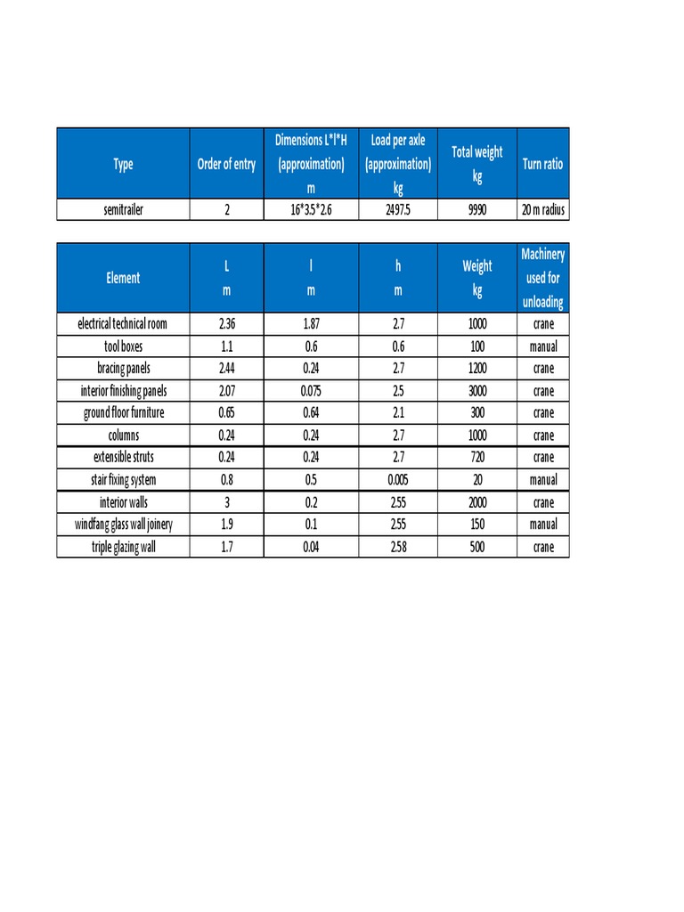 LLH Dimensions and Load Specifications | PDF | Home & Garden | Computers