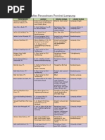 Download Daftar Perusahaan Provinsi Lampung by Agustina Dwi Iswahyuni SN247276989 doc pdf