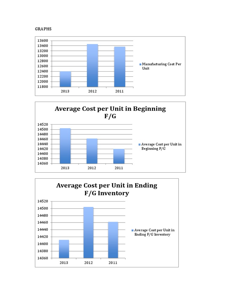 Average Manufacturing Cost Analysis | PDF