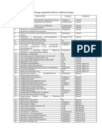 IRRATIONAL 294 FDCs List