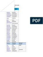 Listado de Participios Irregulares