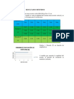 Resultados Obtenidos 1