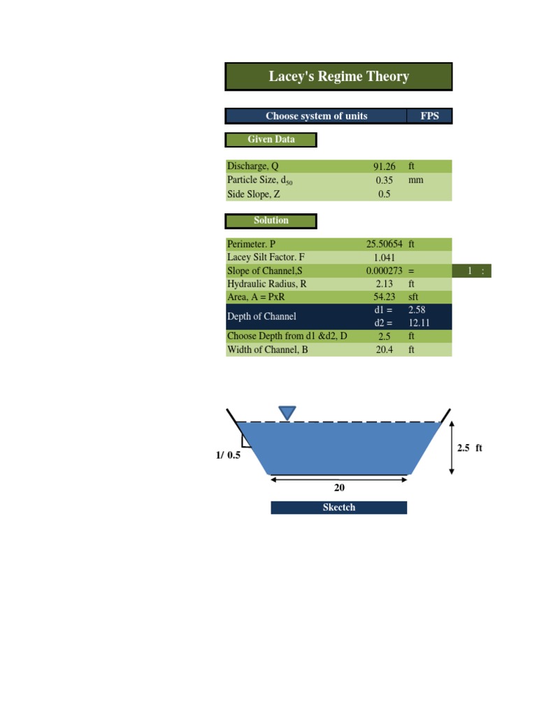 Lacey's Regime Theory FPS Choose System of Units PDF
