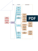 Struktur Organisasi PDF