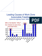 Leading Causes of Work Zone Automobile Fatalities