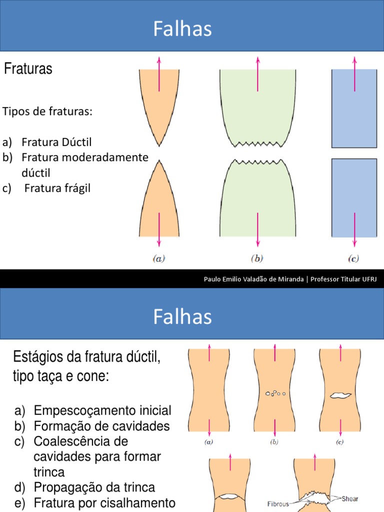 O Abismo que Criou Salvador: A Cicatriz de 80 Metros sob Seus Pés Você já  parou para pensar que a beleza icônica de Salvador nasceu de uma fratura  profunda na Terra? Muito, image size:768x1024