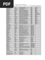 Download data agen lpg pertamina wilayah pekalonganxls by Muhammad Revaldi Akbar SN247433812 doc pdf