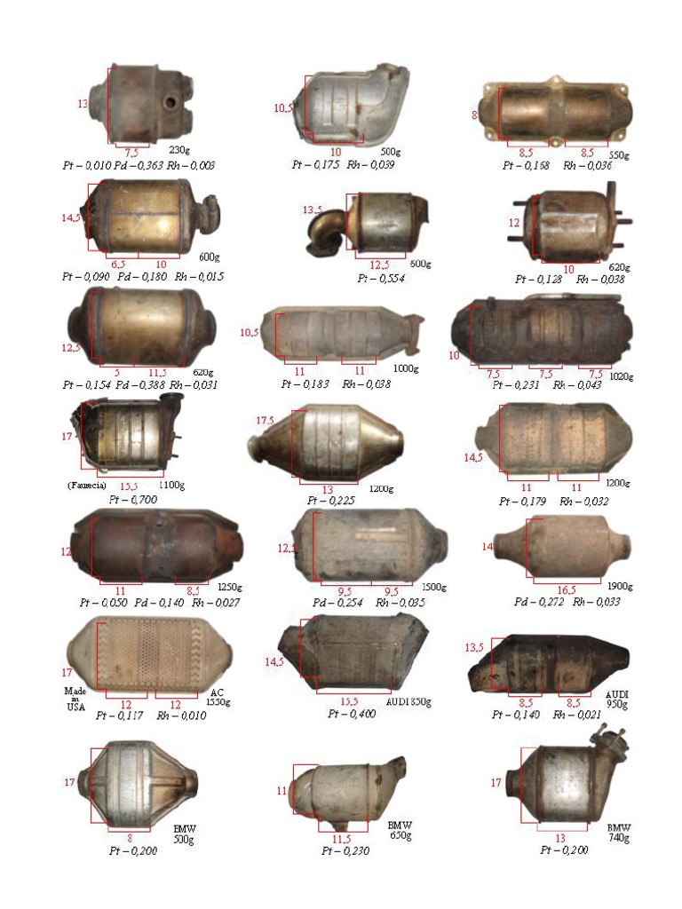 Catalogue PGM CONTENT (1) of Catalytic Converters Nature