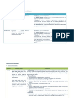 Tipos de Planificacion 